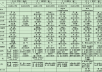 新春佳节  成都市第一人民医院为您健康保驾护航