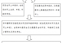 成都市中西医结合医院 科教工作流程