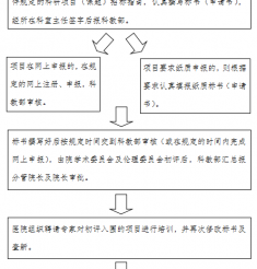 成都市中西医结合医院 科教工作流程