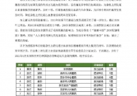 成都市市级医院第一家！我院顺利通过全国2021年第二批急性上消化道出血救治快速通道评估！