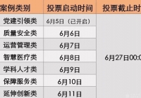 必赢网址bwi437案例入围第四届全国医管精典！一起来投票吧！