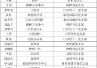 “疫”不容辞 市一医院党员先锋向抗疫一线“冲、冲、冲”（3）