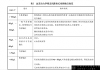 输血等于打鸡血？多输多好吗？