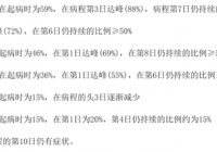 孩子感冒后流黄鼻涕，是否要用抗生素？ 